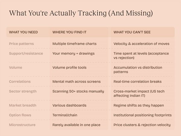 Stop Blaming Discipline: Why Retail Traders Lose in Modern Markets and How AI Levels the Field